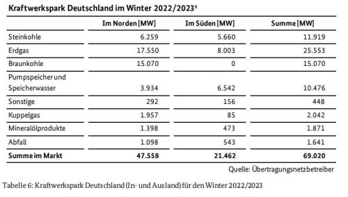 Kraftwerkspark 2022/2023