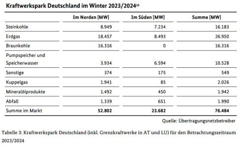 Kraftwerkspark 2023/2024