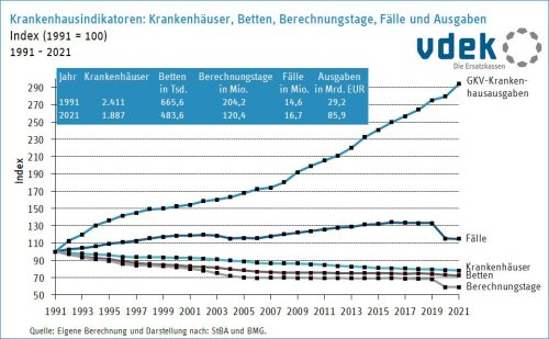 Krankenhausausgaben