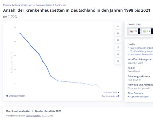 Anzahl Krankenhausbetten