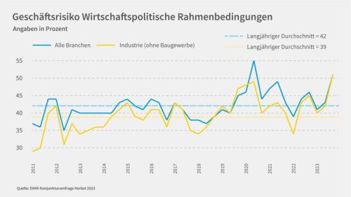 Wirtschaftspolitische Rahmenbedingungen - Risiko