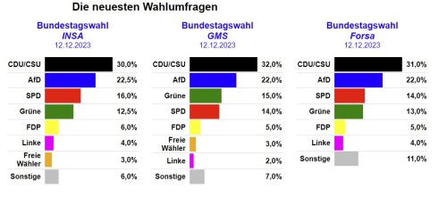 Die "stabile Mehrheit" von Olaf Scholz