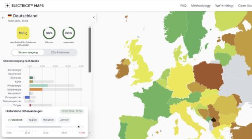 Stromproduktion 10.03.2024