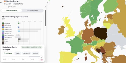 Stromproduktion 20.07.2024 morgens