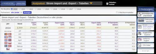 Kosten Stromimport/-export 16.07.2024