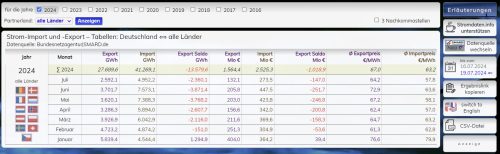 Kosten Stromimport/-export 16.07.2024