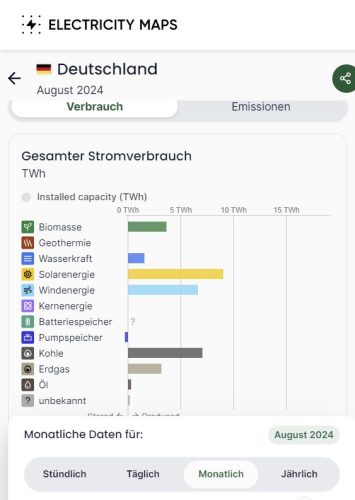 Electricity Map 08/2024