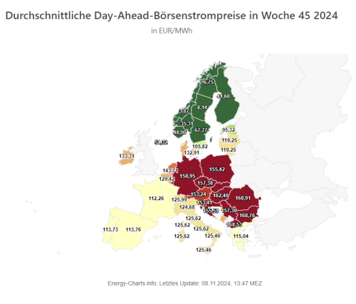 Durchschnittlicher Strompreis pro Tag in KW45/2024