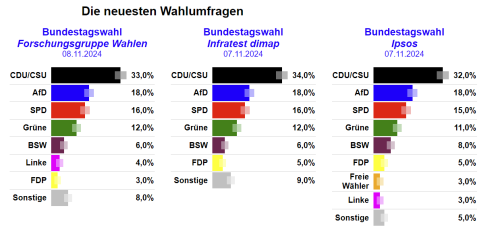 Schwarz-Rot