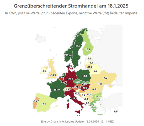 Europäischer Stromhandel 18.01.2025