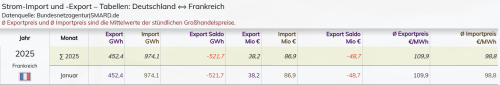Kosten für Atomstrom aus Frankreich 31.01.2025