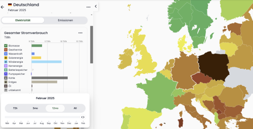 Quellen für Stromherstellung von 03/2024 - 02/2025