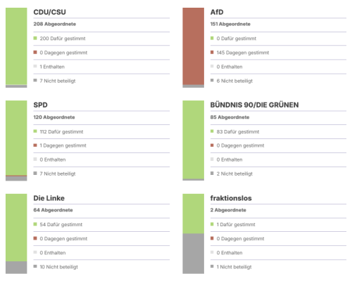 Keinen Untersuchungsausschuss zur Aufarbeitung der Corona-Pandemie einsetzen