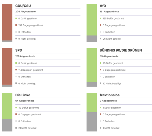 Änderung Energiesteuer- und Stromsteuergesetz
