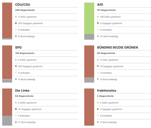 Änderung des Grundgesetzes zur Klimaschutzfolgenbereinigung