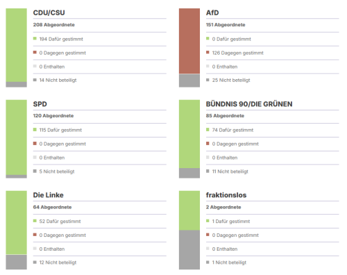 Keine Wiedereinführung der Agrardieselrückerstattung