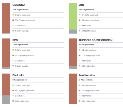 Beseitigung Klimaschutzfolgen und Wiederherstellung Energieinfrastruktur