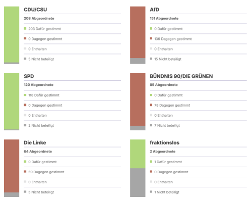Etat von Bundeskanzler und Bundeskanzleramt
