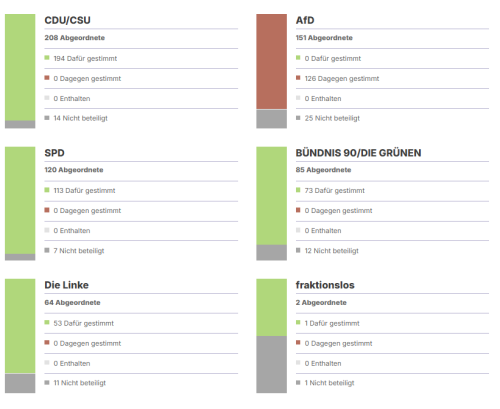 Keine Einschränkung der medizinischen Versorgung von Asylbewerbern