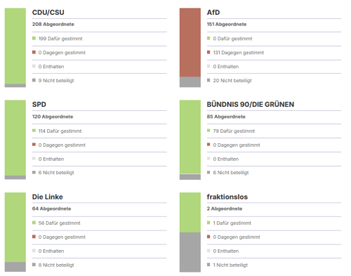 Kein Stopp des Rückbaus abgeschalteter Kernkraftwerke