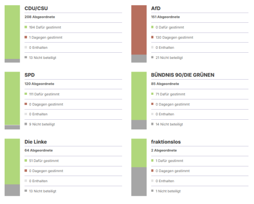 WHO-Gesundheitsvorschriften