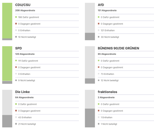 Zuschuss Übertragungsnetzkosten 2026
