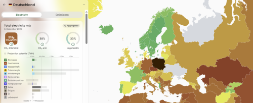 Stromerzeugung 03.12.2025