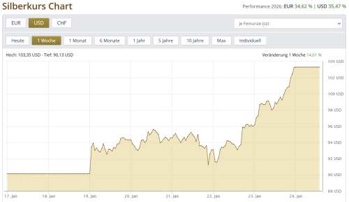 Silberkurs 23.01.2026