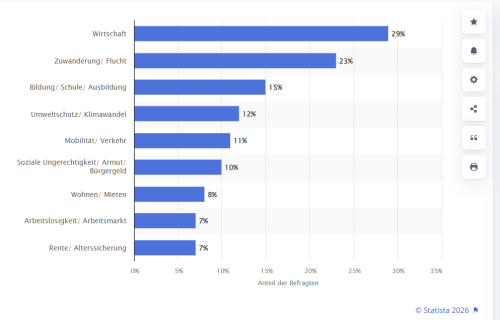 Probleme, die in BW gelöst werden müssten
