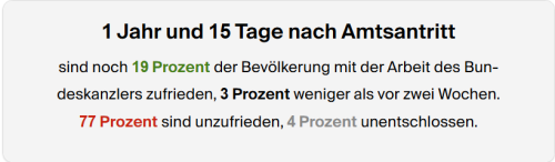 Merz Beliebtheit 18.05.2026