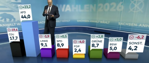 Hochrechnung gegen 21 Uhr